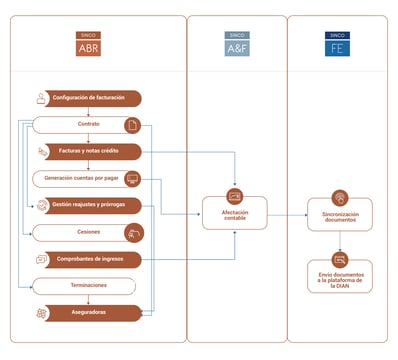 FLUJO PROCESO ABR - 2024-1